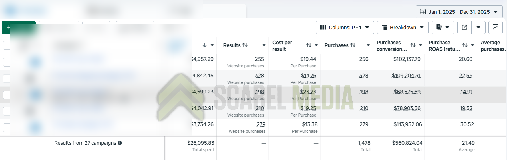 Automotive & Offroad Meta Ads Case Study Metrics