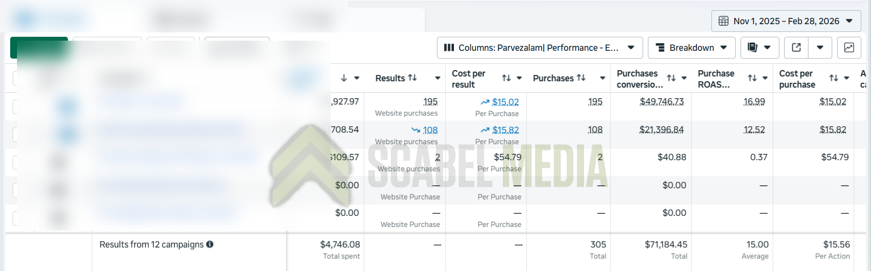 Outdoor Gear & Recreation Meta Ads Case Study Metrics